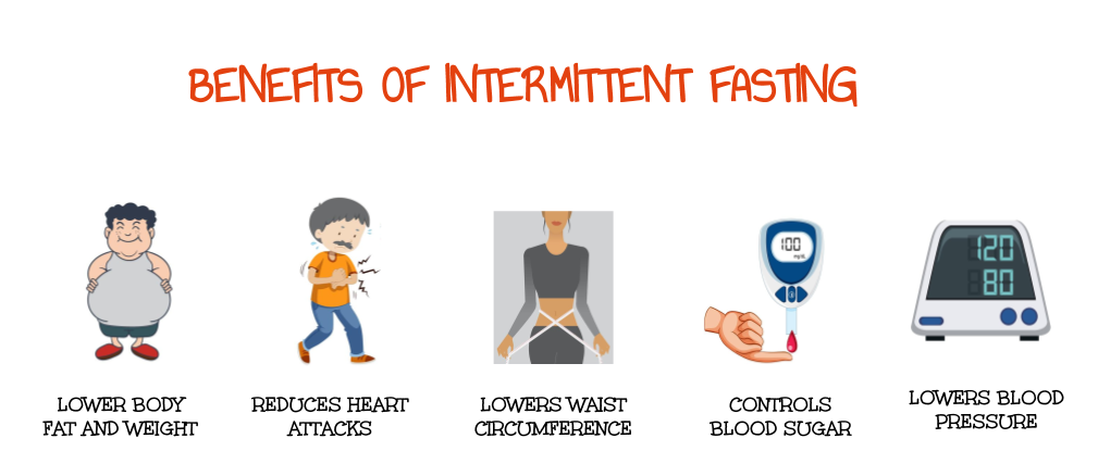 intermittent fasting health benefits