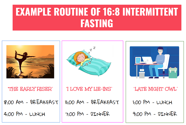 intermittent fasting 8/16